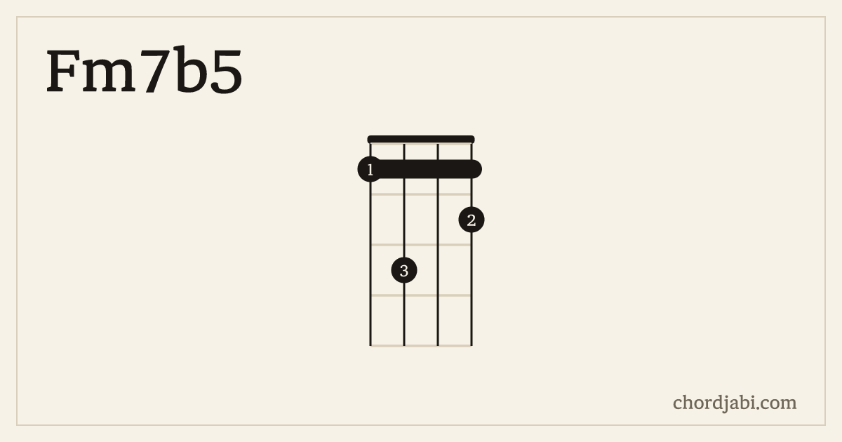 Fm7b5 ukulele chord shape 1312 diagram