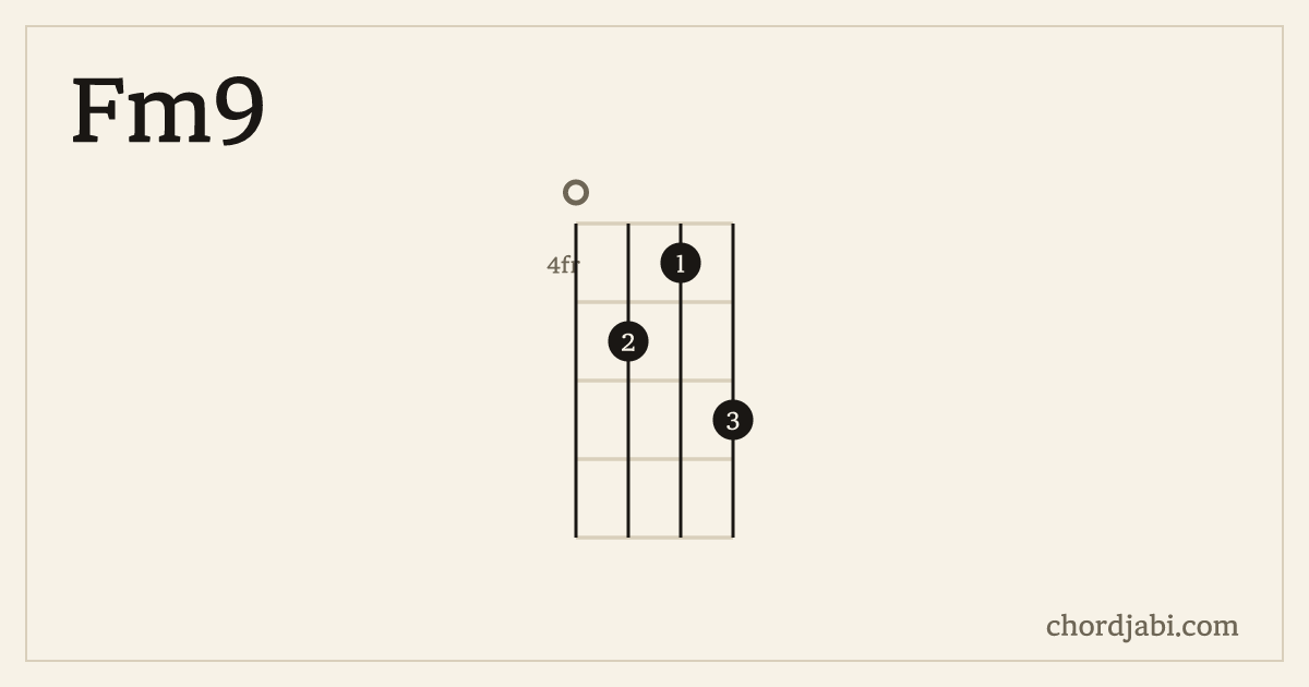 Fm9 ukulele chord shape 0546 diagram