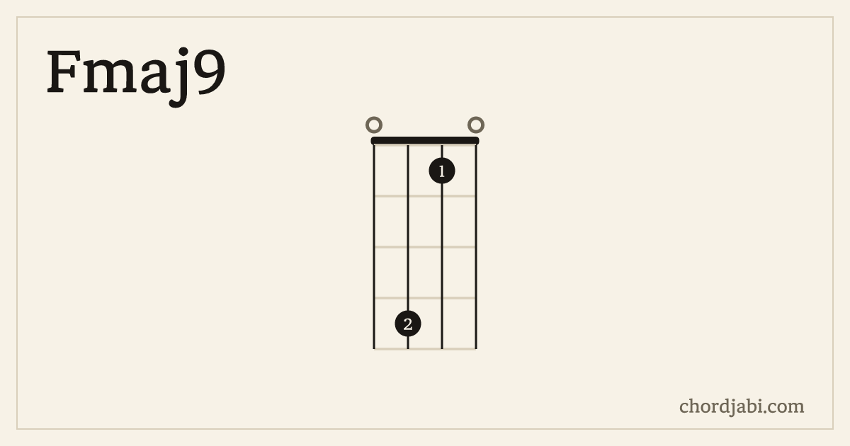 Fmaj9 ukulele chord shape 0410 diagram