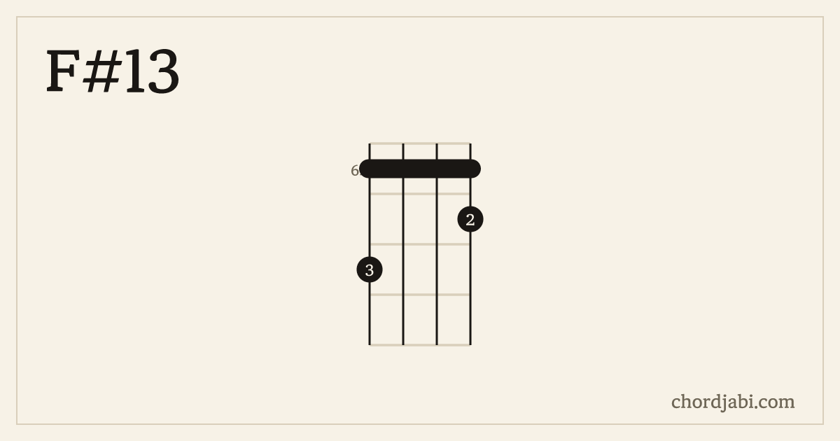 F#13 ukulele chord shape 8667 diagram