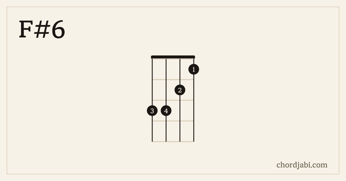 F#6 ukulele chord shape 3321 diagram