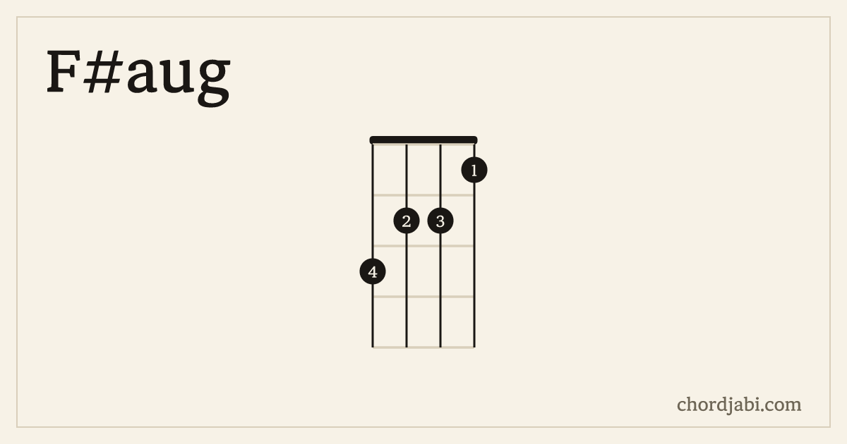 F#aug ukulele chord shape 3221 diagram