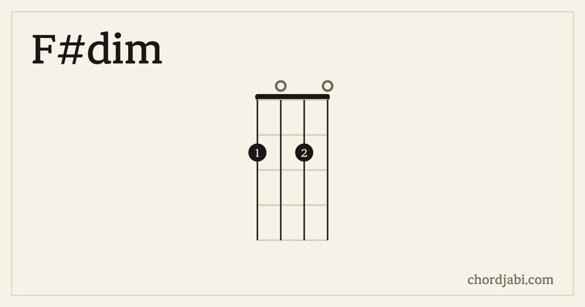 F#dim ukulele chord shape 2020 diagram