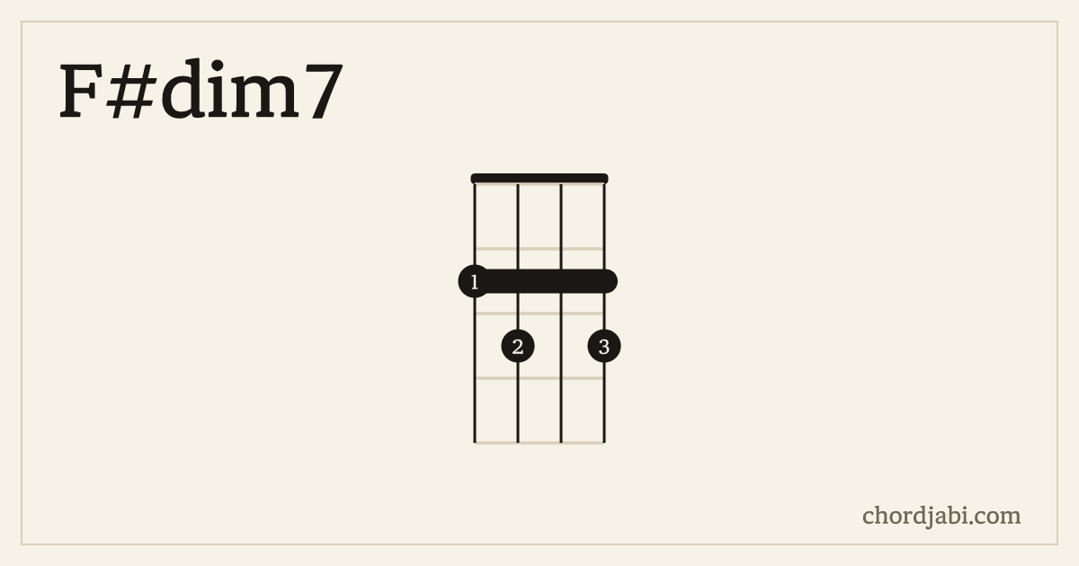 F#dim7 ukulele chord shape 2323 diagram