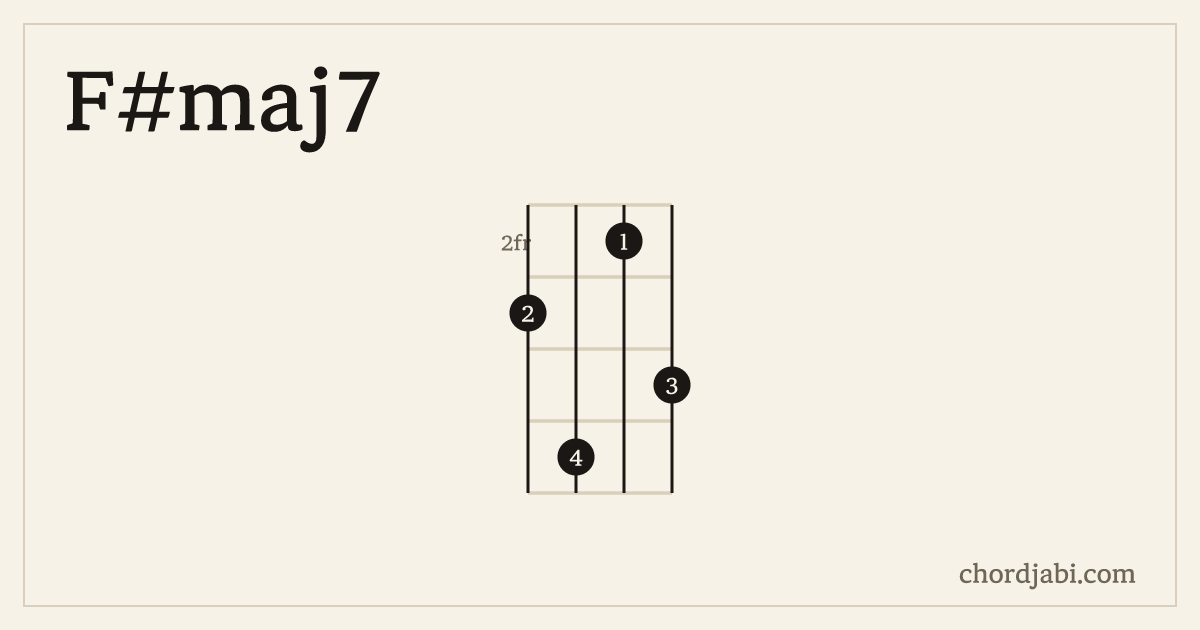 F#maj7 우쿨렐레 운지 3524 다이어그램